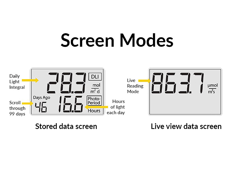 DLI-400: Daily Light Integral and Photoperiod Meter (Sunlight Only)