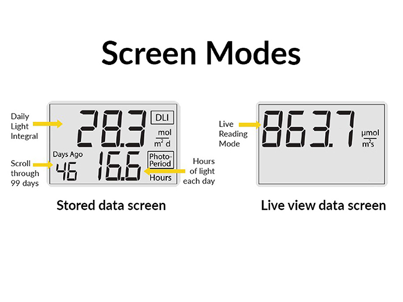DLI-600: Daily Light Integral and Photoperiod Meter (ePAR)