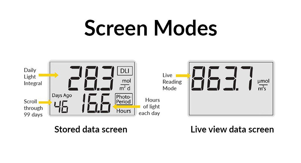 DLI-500: Daily Light Integral and Photoperiod Meter (Full-Spectrum)