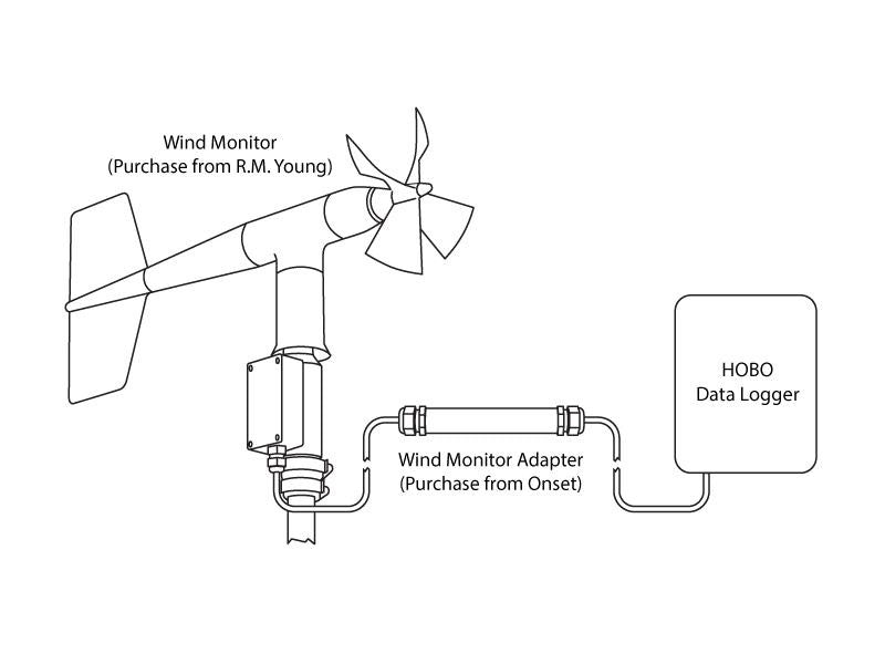 RM Young Marine Wind Monitor (model 05106) Sensor – Hoskin Scientific