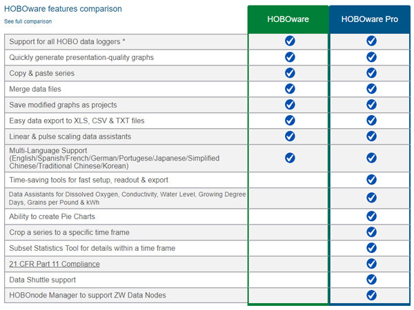HOBOware Free Download
