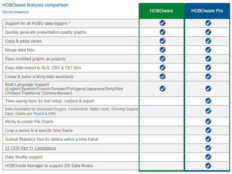HOBOware Free Download